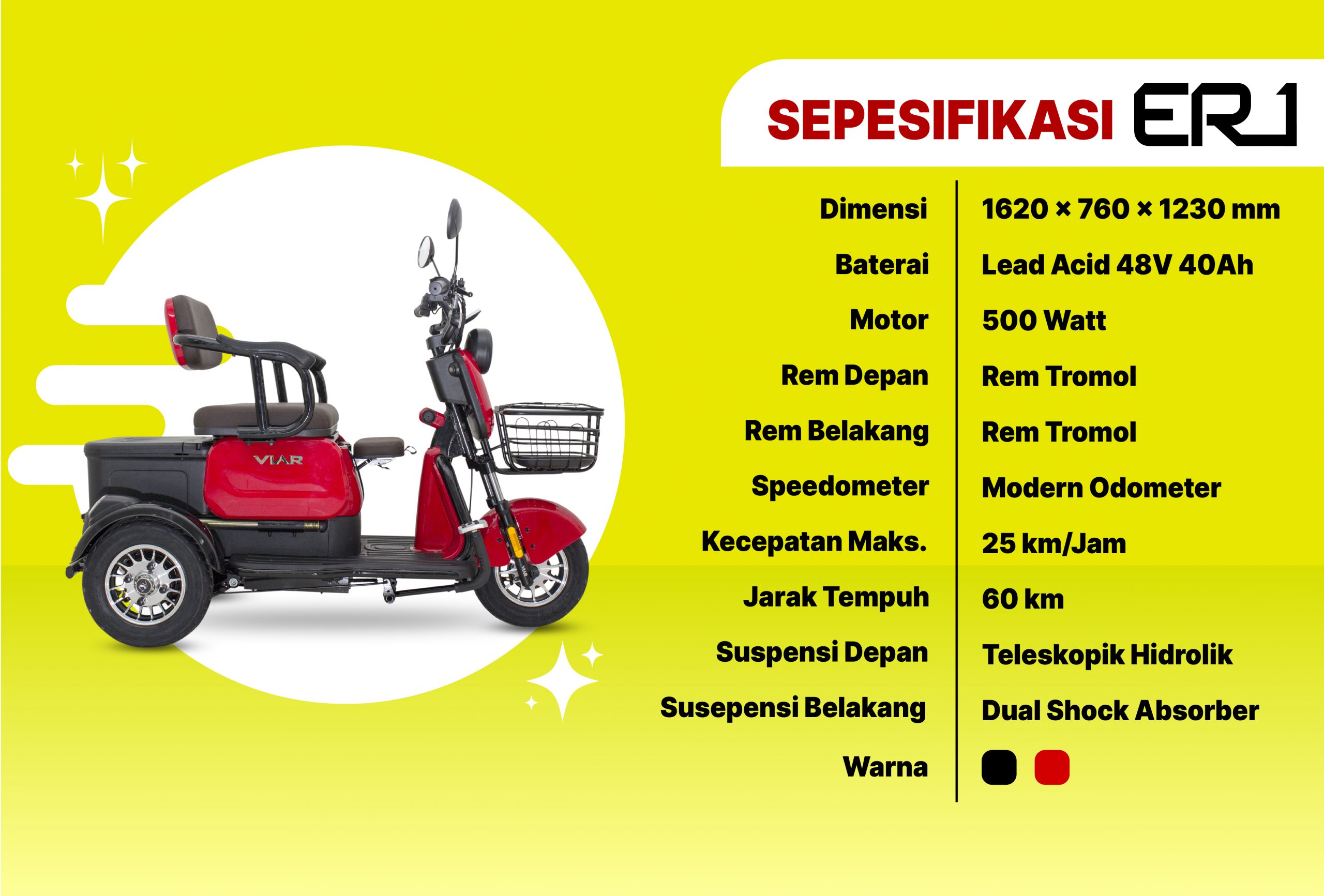 Promo ER1, Viar Mahkota, MIS, Mahkota Inti Sejahtera